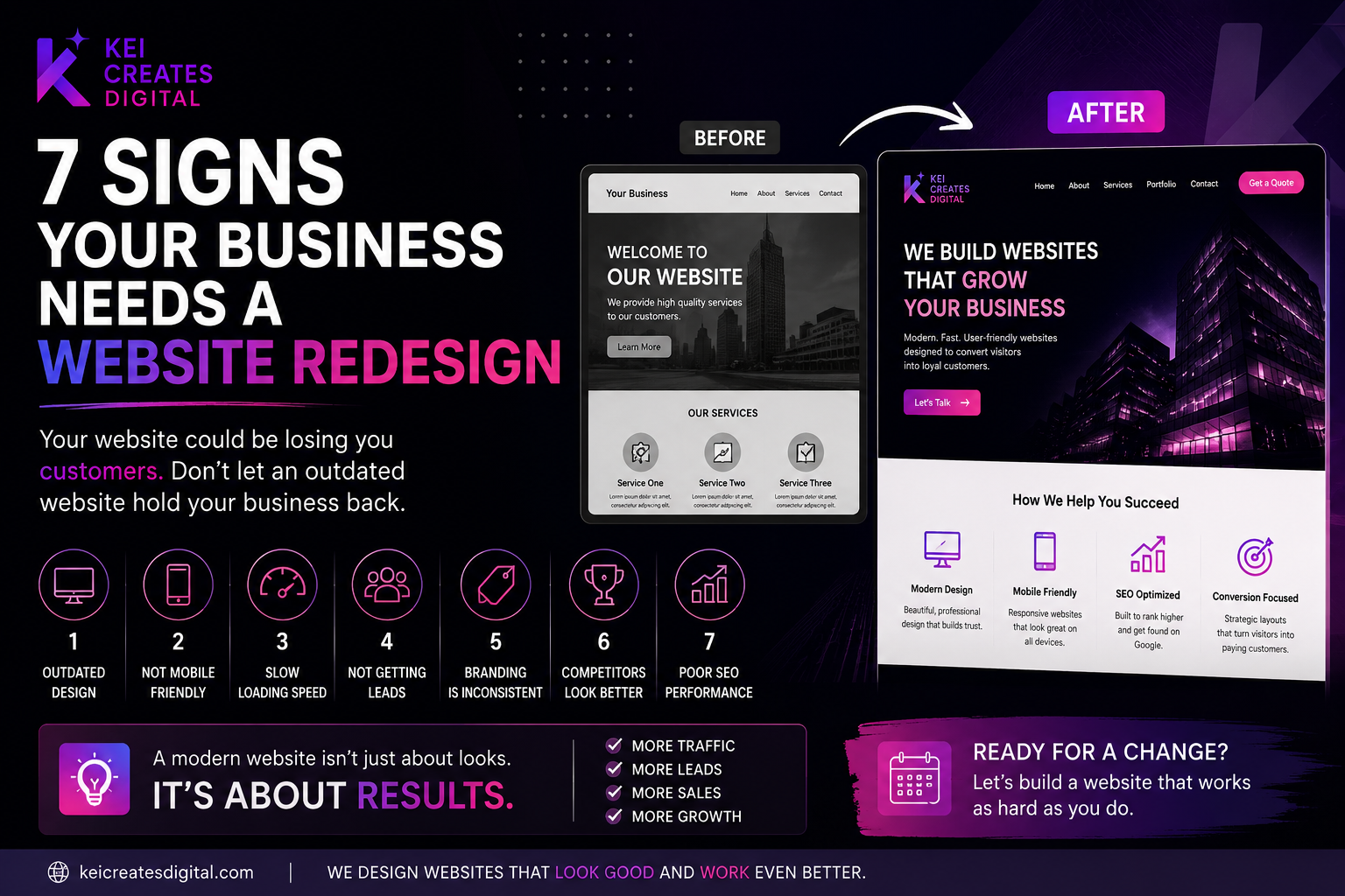 7 Signs Your Business Needs a Website Redesign